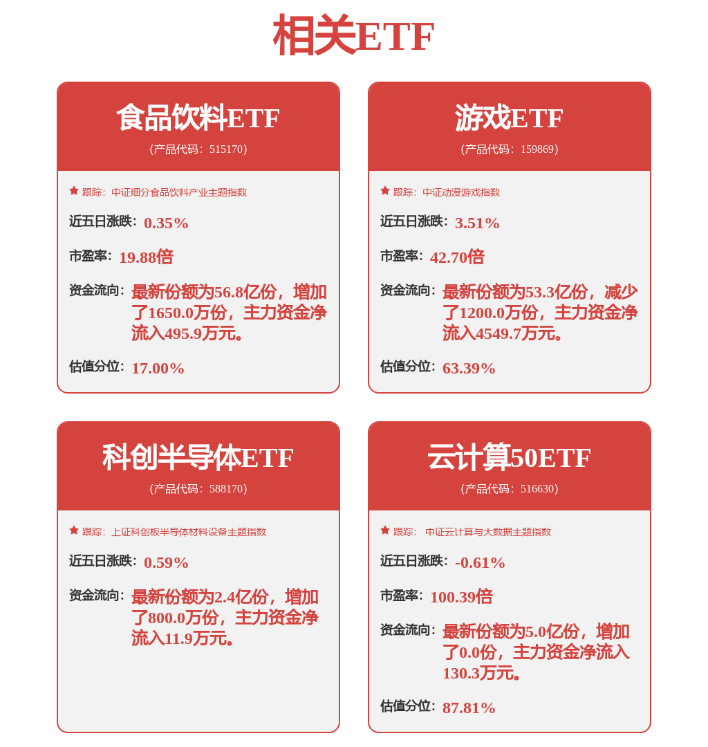 全球科技行业周报：主要游戏公司流水持续向好跨境支付概念或|凯